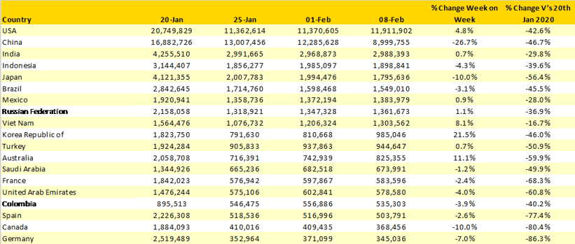 Table-2-Scheduled-Capacity-Top-20-Countries-Markets