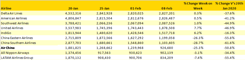 table-3-Scheduled-Capacity-Top-10-Airlines