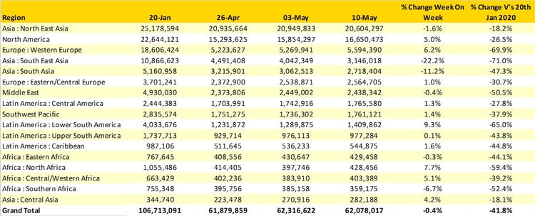 Table1_Scheduled_Airline_Capacity