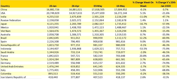 Table2_Scheduled_Capacity_Top20