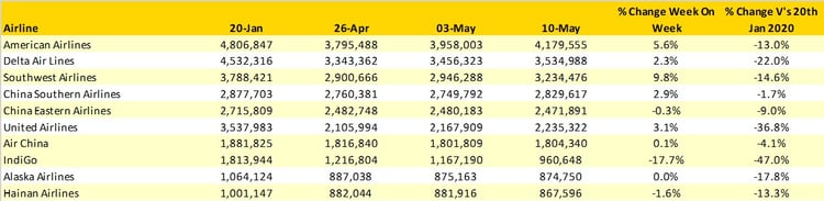 Table3_Top10_Airlines