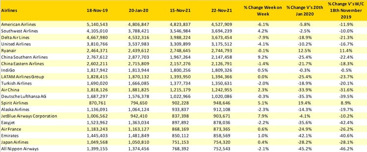 Table3_OAG