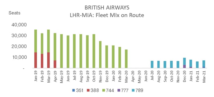 British_Airways_Fleet_Mix