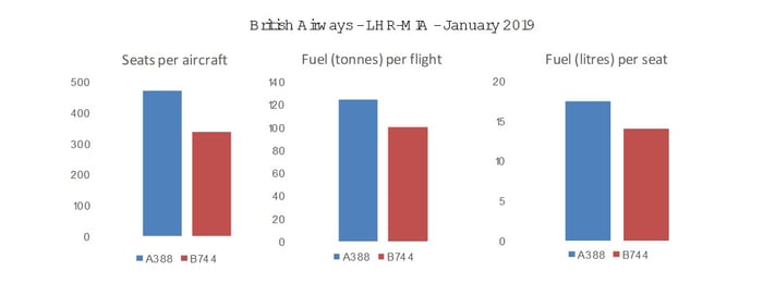 British_Airways_LHR