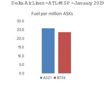 Delta_Airlines_ATL-MSP