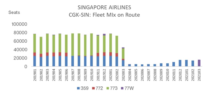 Singapore_Airlines_Fleet_Mix