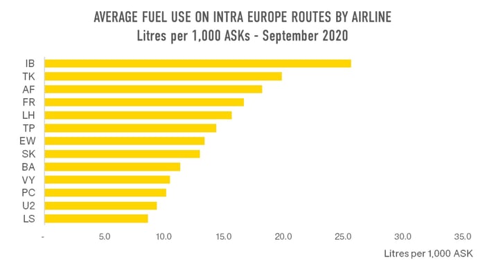 Average_Fuel_Intra_Europe_OAG