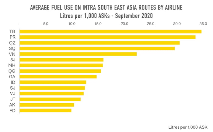 Average_Fuel_Intra_South_East_Asia_OAG
