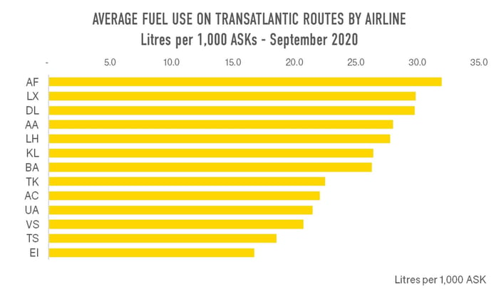 Average_Fuel_Transatlantic_OAG