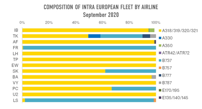 Composition_Intra_European_Fleet_OAG