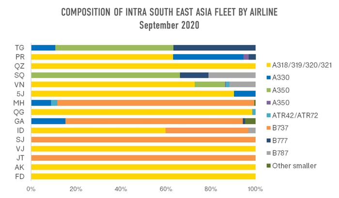 Composition_Intra_South_East_Asia_OAG