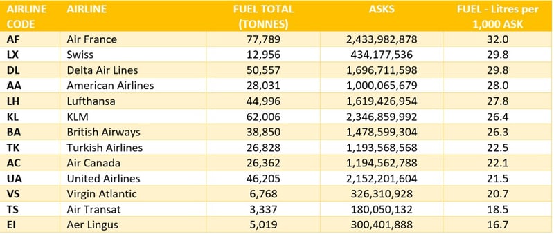OAG_Table1