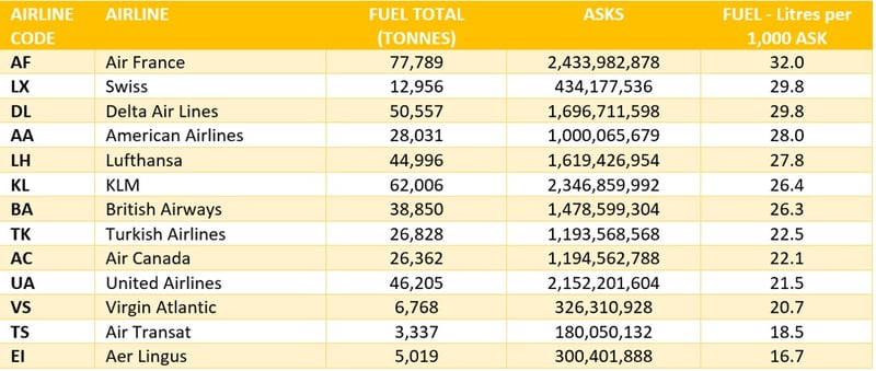 OAG_Table1