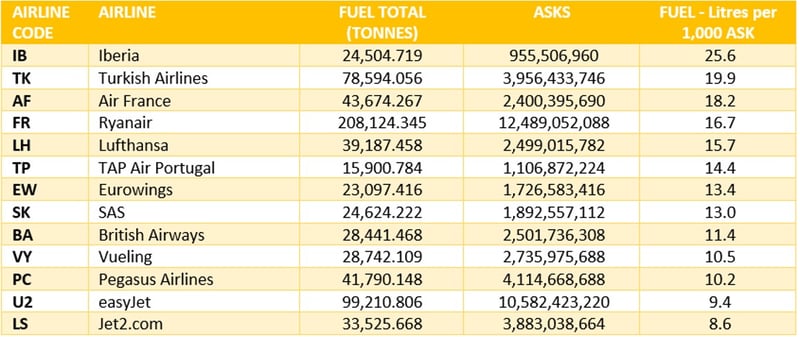 OAG_Table2