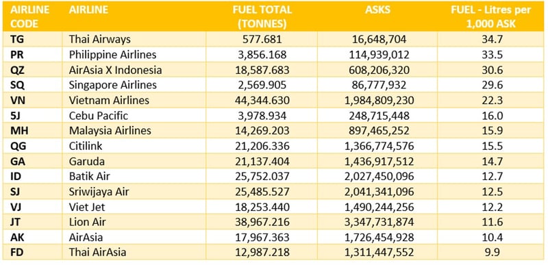OAG_Table3