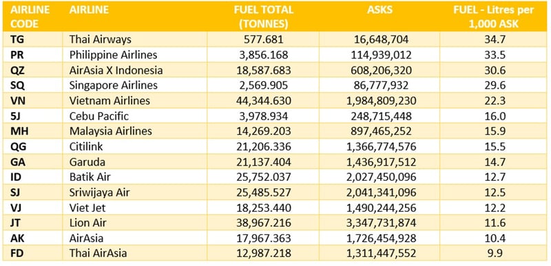 OAG_Table3