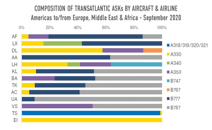 Transatlantic_ASKs