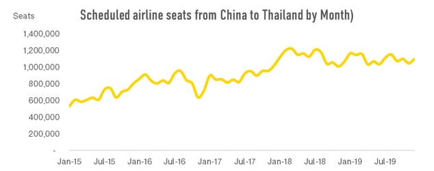 OAG_Scheduled_Airline_Seats