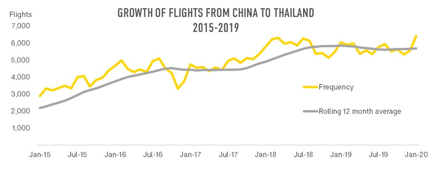 Flights_China_Thailand