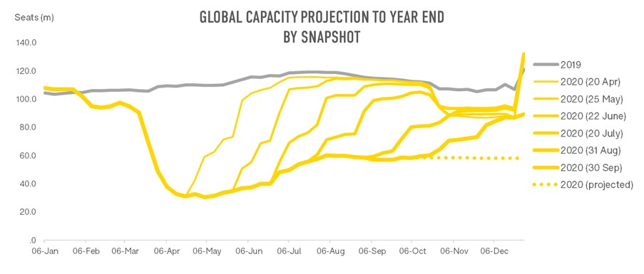 Global_Capacity_Snapshot