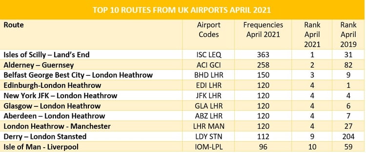 Top_10_Routes_UK_Airports