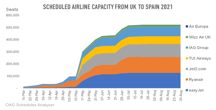 Scheduled_Airline_Capacity_UK_Spain