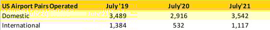 Table_2_US_Domestic_Airport_Pairs