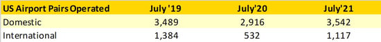 Table_2_US_Domestic_Airport_Pairs