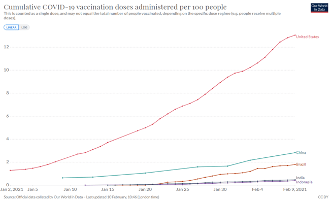 Covid-19 Vaccination-1