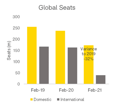 Global Seats OAG