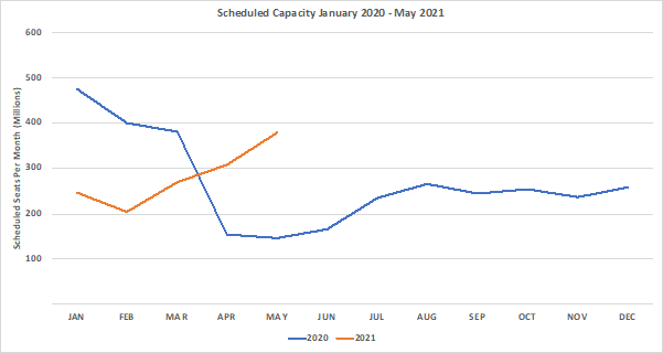 Chart-1-scheduled-airline-capacity-by-month