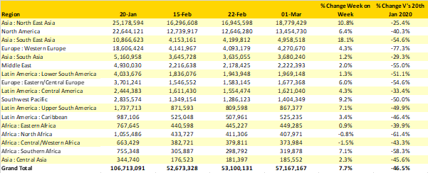 table-1-scheduled-airline-capacity-by region