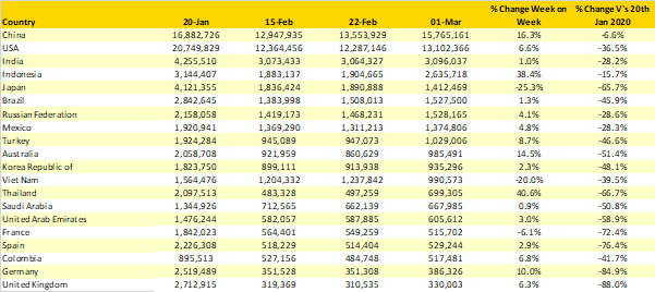 table-2-scheduled-capacity-top-20-country-markets