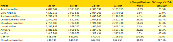 table-3-scheduled-capacity-top-10-airlines