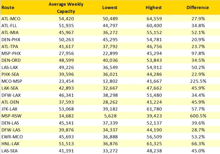 Top_US_Domestic_Routes_OAG
