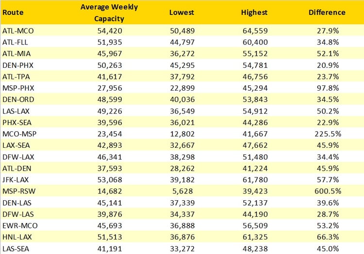 Top_US_Domestic_Routes_OAG