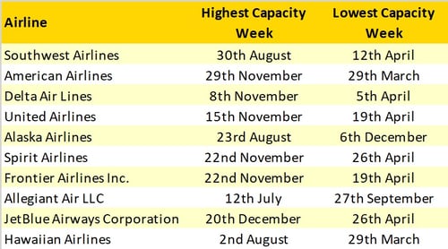 US_Domestic_Capacity_OAG