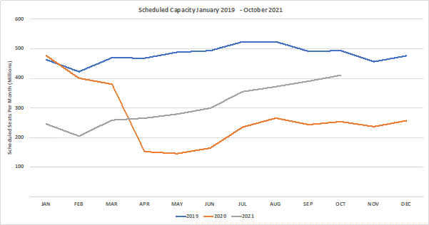 Chart-1-Scheduled-Airline-Capacity-by-Month