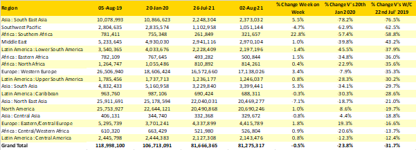 Table-1-Scheduled-Airline-Capacity-by-Region
