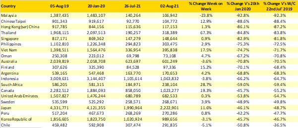 Table-2-Scheduled-Capacity-Top-20-Country-Markets-Capacity-Reductions