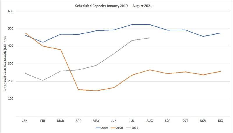 Chart_1_Scheduled_Airline_Capacity