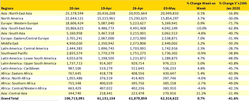 Table_1_Scheduled_Airline_Capacity_Region