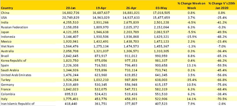 Table_2_Scheduled_Capacity_Top_20_Country_Markets