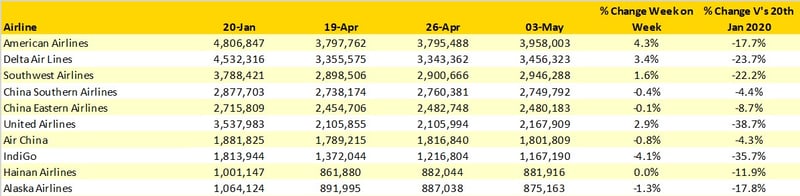 Table_3_Top_10_Airlines