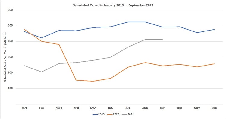 Chart1_OAG