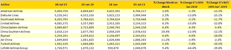 Table3_OAG