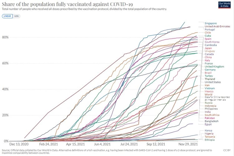 Our_World_Data_Vaccinated