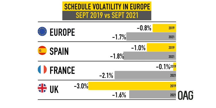 SCHEDULE VOLATILITY IN EUROPE (1600 x 800 px)