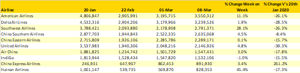 Table-3-Scheduled-Capacity-Top-10-Airlines