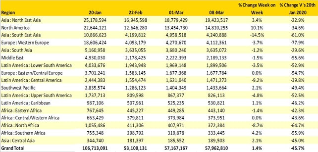 Table1_OAG